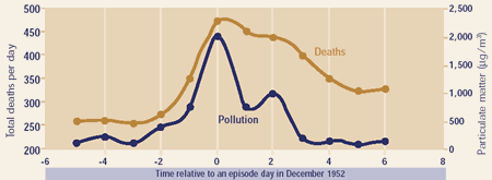 Figure 1: graph