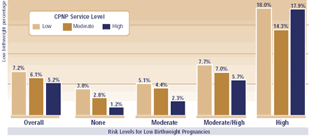 Figure 2: bar graph