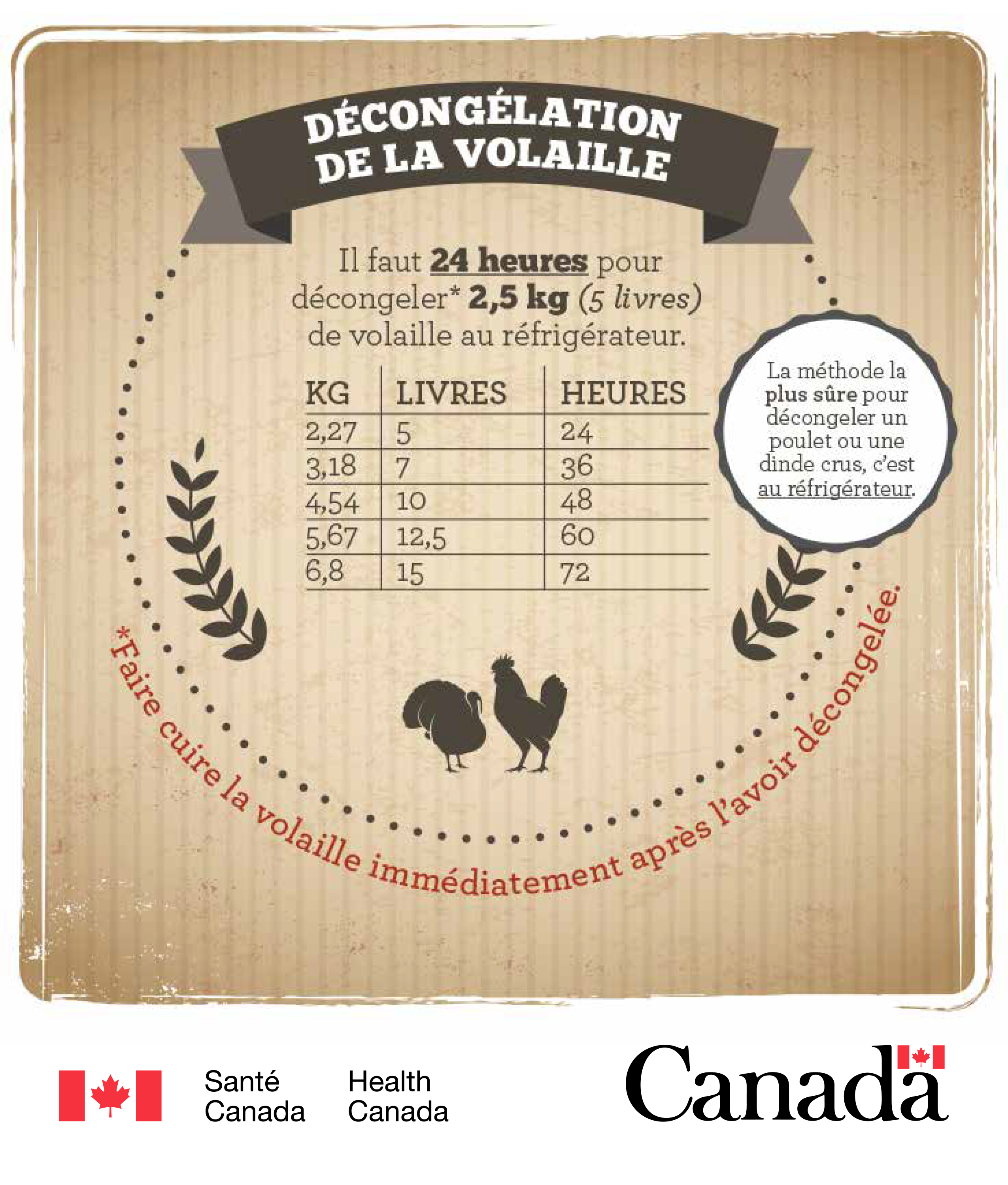 Infographie à partager