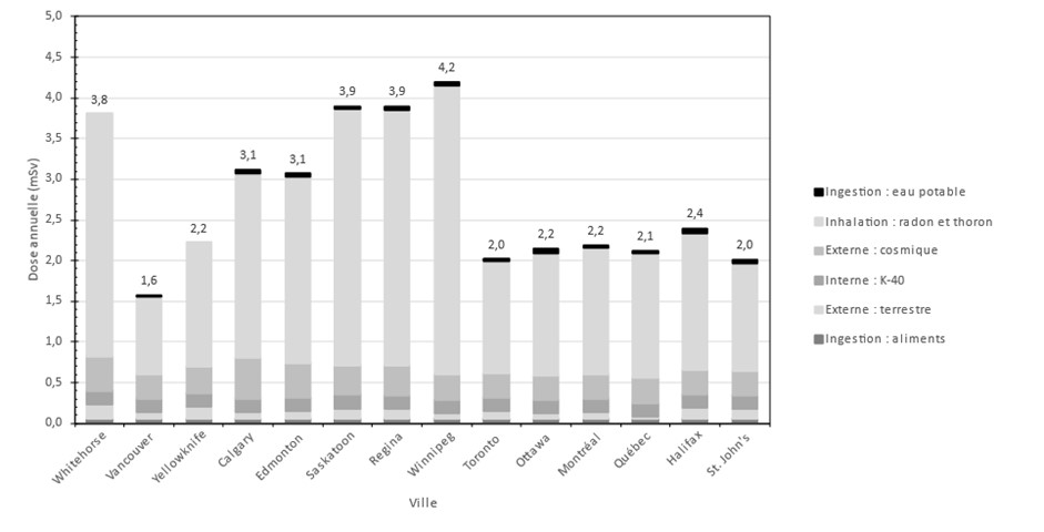 Figure 2. La version textuelle suit.