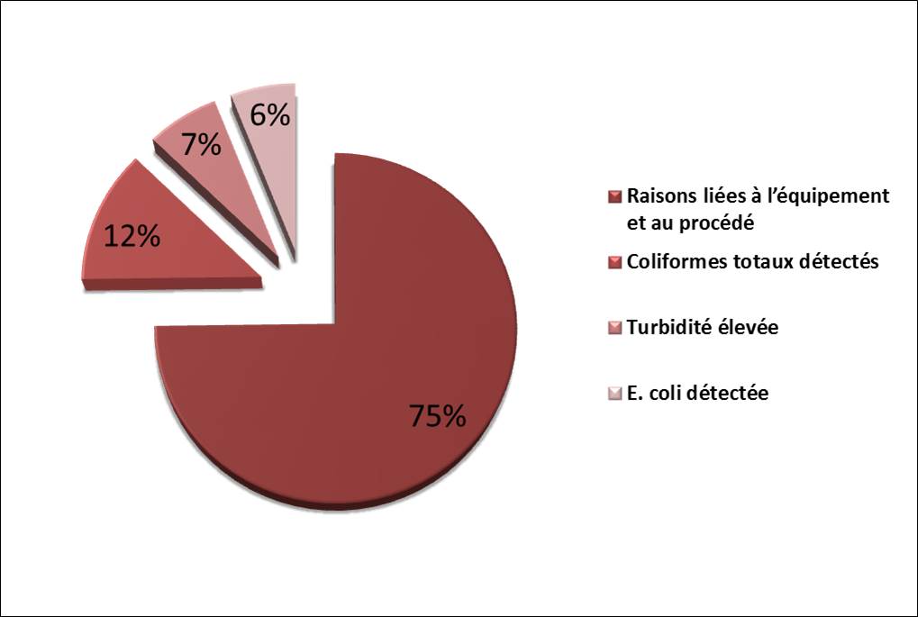 figure1