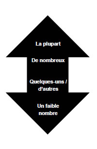 Arrow diagram
