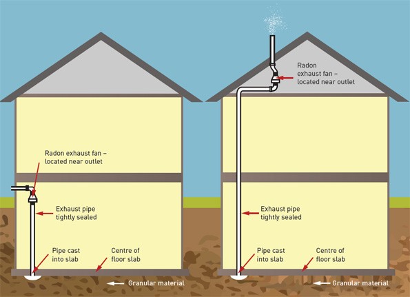 Examples of venting options for active sub-slab depressurization.