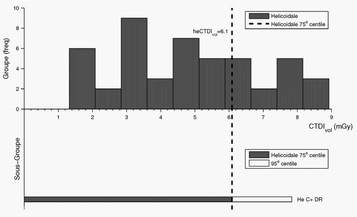 Figure 32