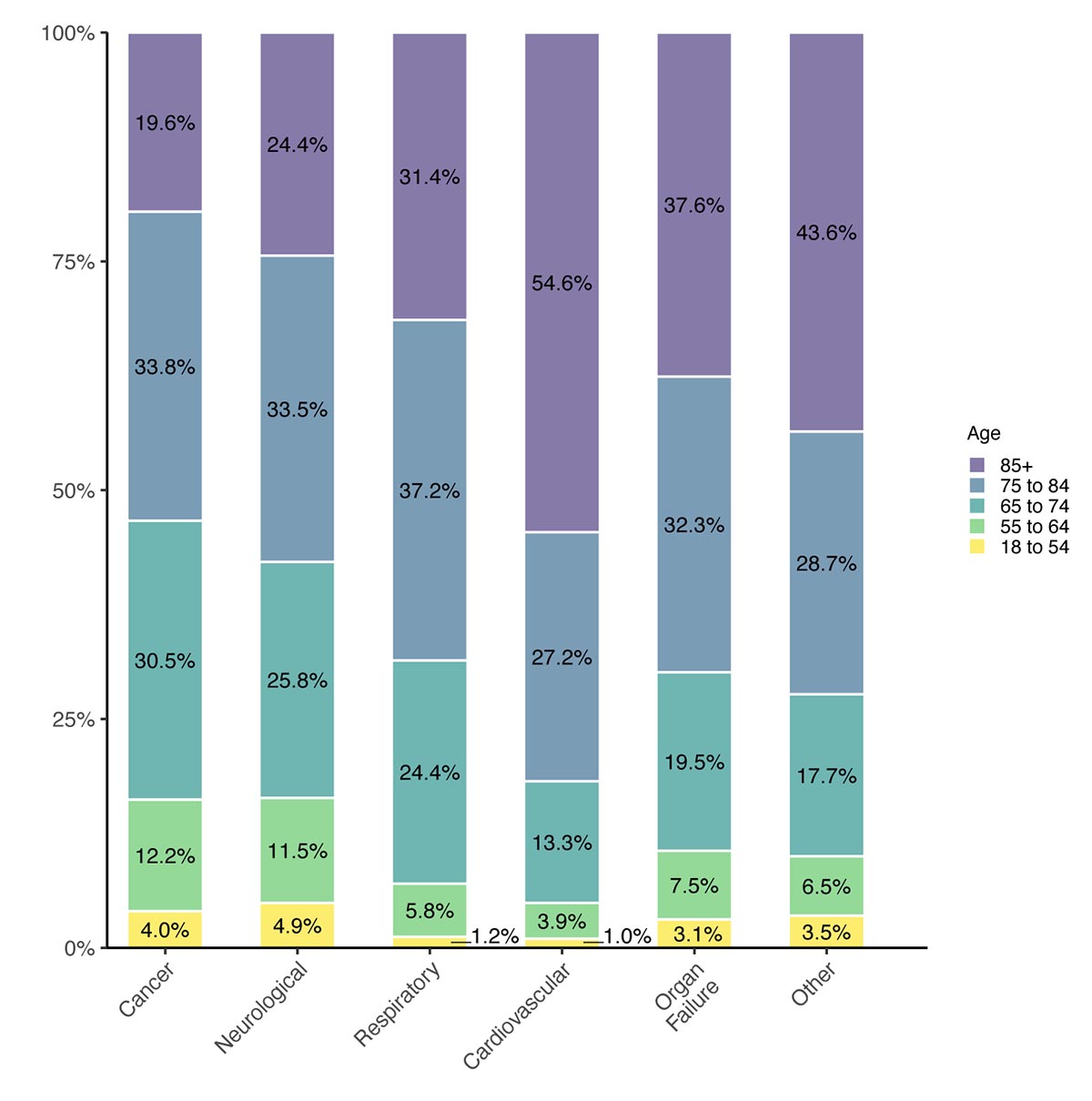 Figure 3.1b