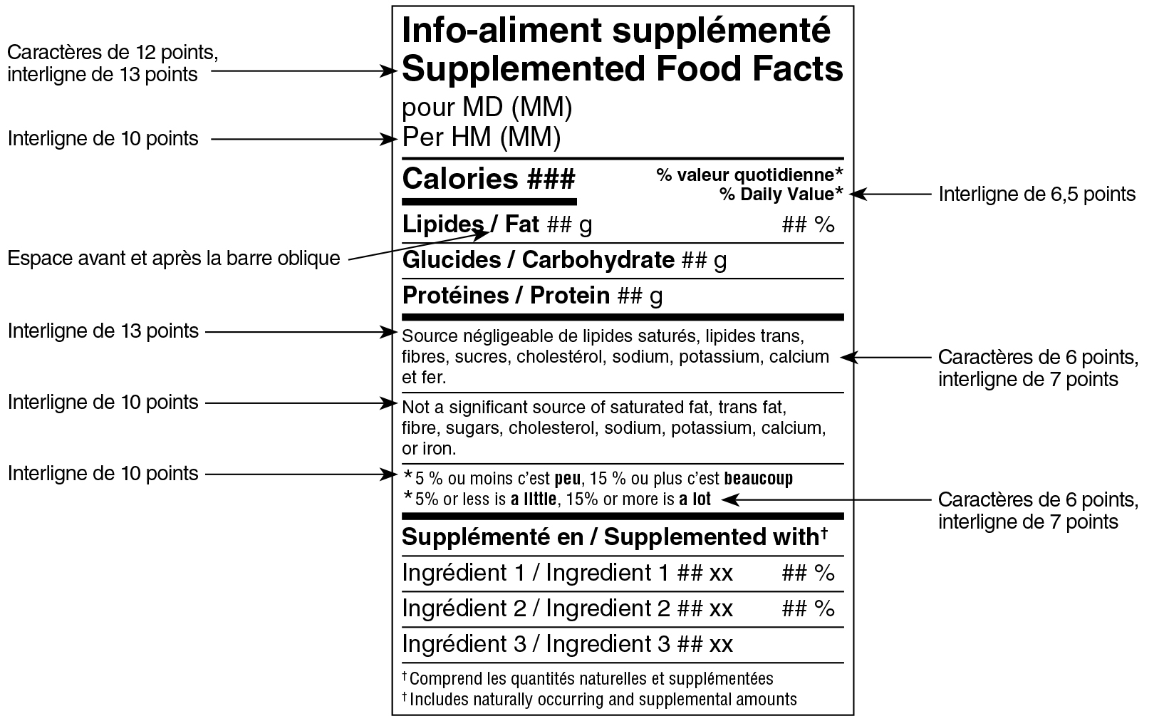 Modèle standard simplifié bilingue du tableau des renseignements sur les aliments supplémentés avec indications. Version texte ci-dessous.