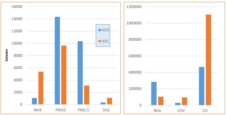 Figure 1. La version textuelle suit.