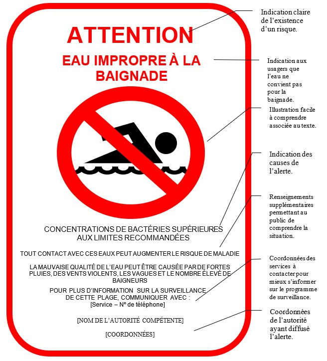 Figure-3. Signalisation-de-plage&nbsp;: exemple- d'un-panneau-informatif-d'interdiction-de-baignade