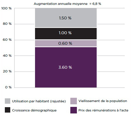 Description texte ci-dessous