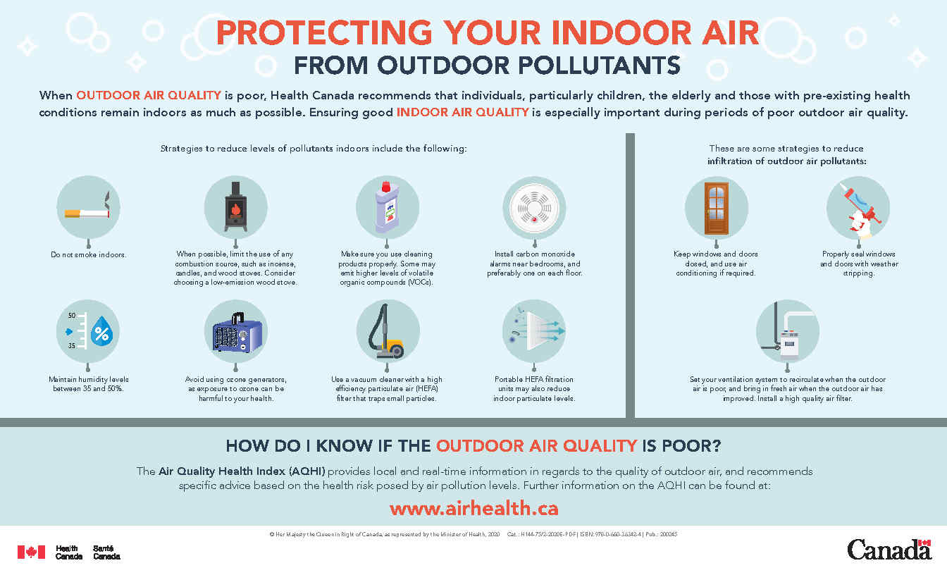 Protecting your indoor air