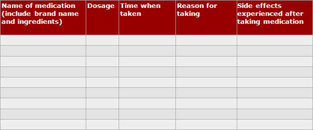 Medication Chart