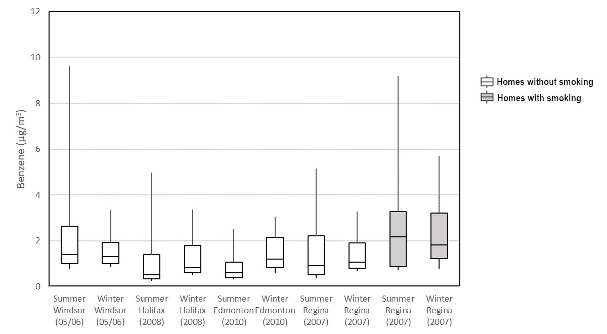 Figure 1. Text version below.