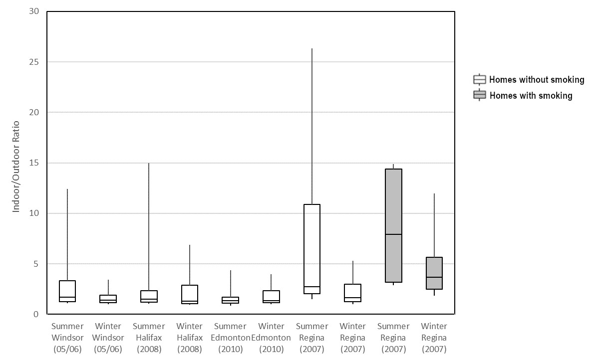 Figure 2. Text version below.