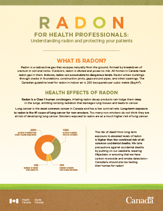 Infographic