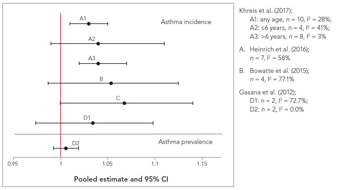 figure 4.2