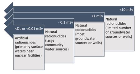 Figure 1. Text version below.