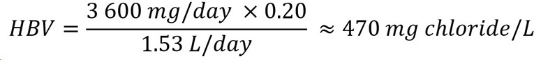 Figure 2. Text version below.