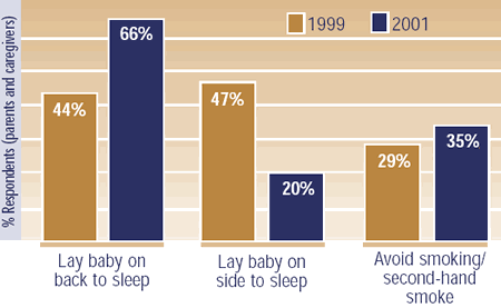 Figure 3: bar graph