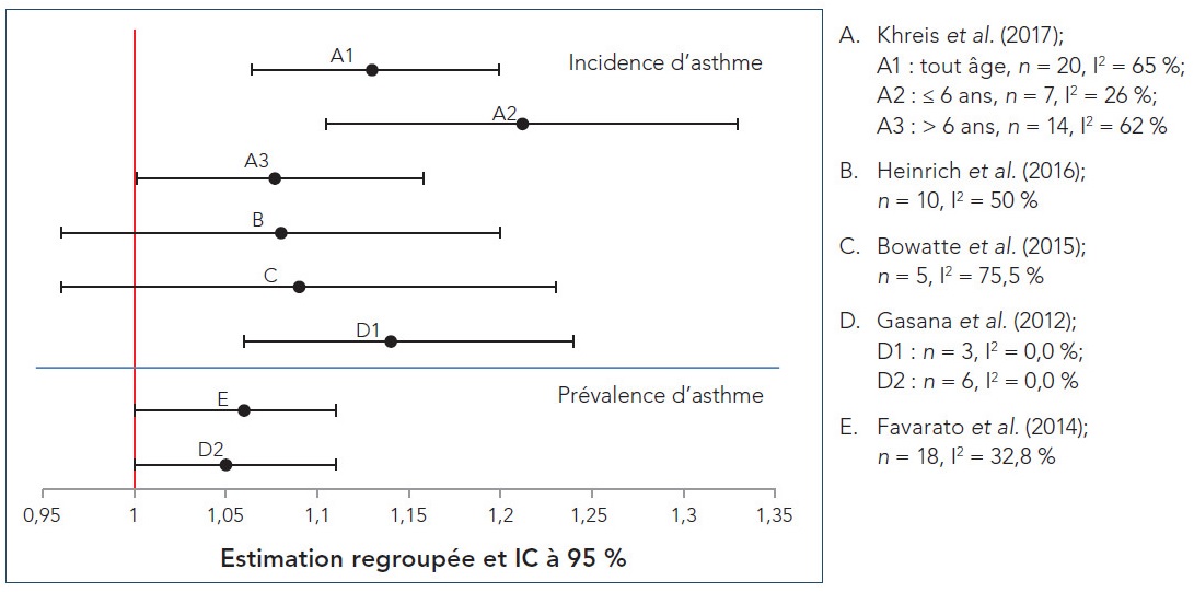 figure 4.1