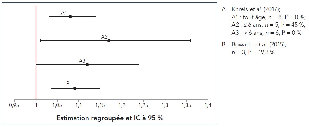 figure 4.3