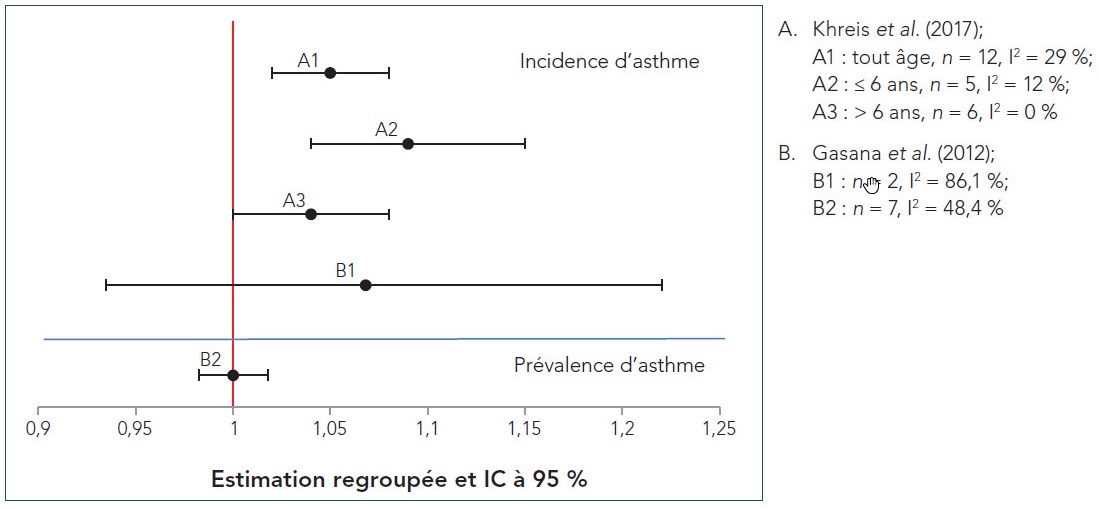 figure 4.4