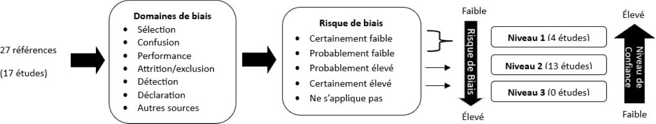 Figure1