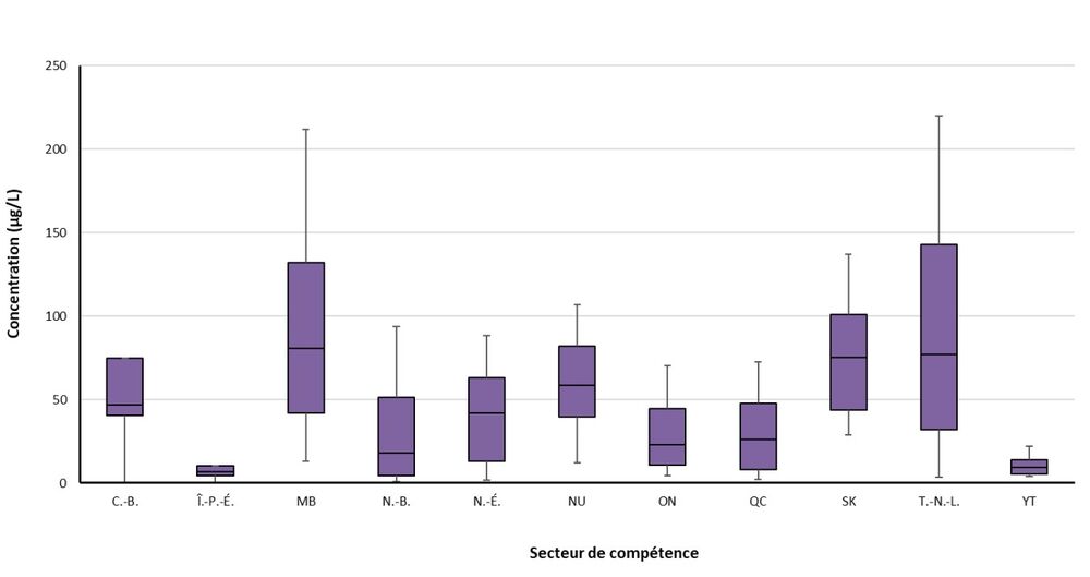 Figure 1. La version textuelle suit.