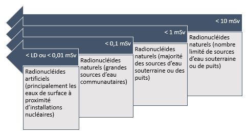 Figure 1. La version textuelle suit.