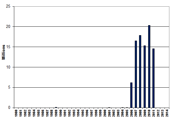 Équivalent textuel ci-dessous