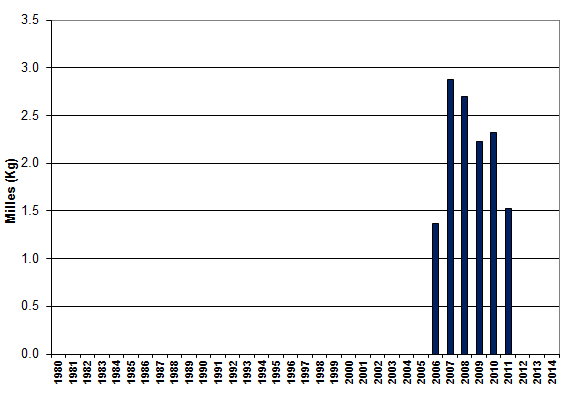 Équivalent textuel ci-dessous