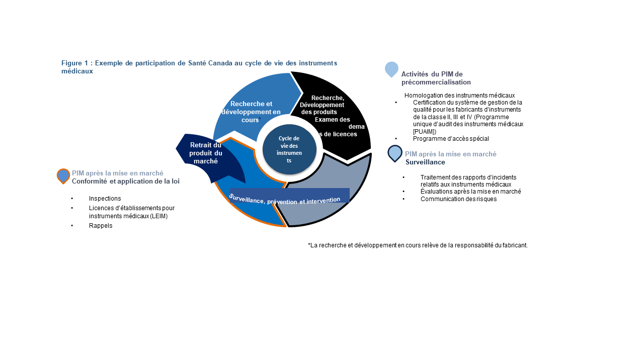 Figure #. La version textuelle suit.
