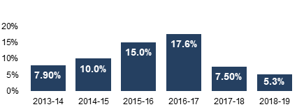 Figure #. La version textuelle suit.