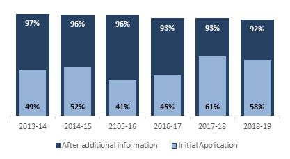 Figure #. La version textuelle suit.