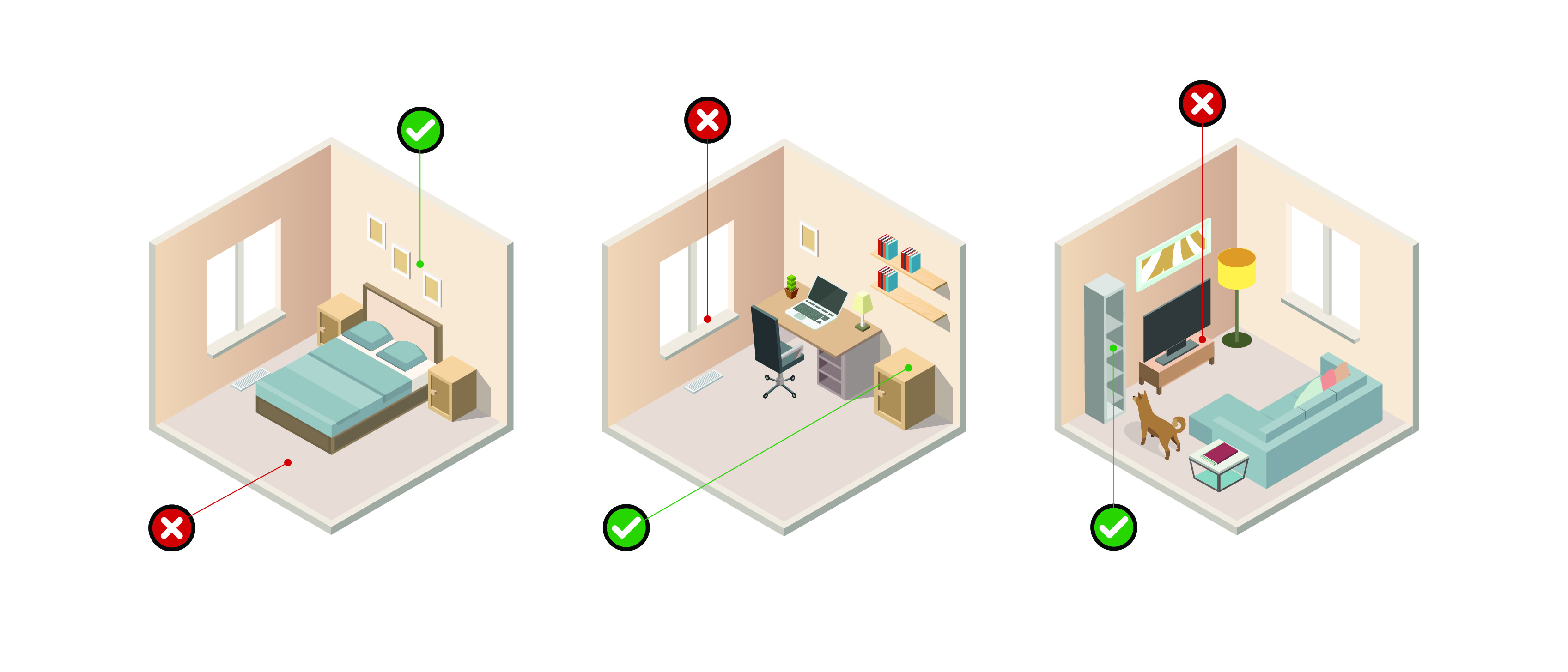 Figure 3. Emplacement potentiel de l'appareil dans une pièce. Les emplacements appropriés (✓) et non appropriés (✘) pour les tests de radon sont indiqués.
