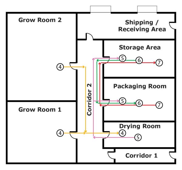 Figure 3. Text version below.