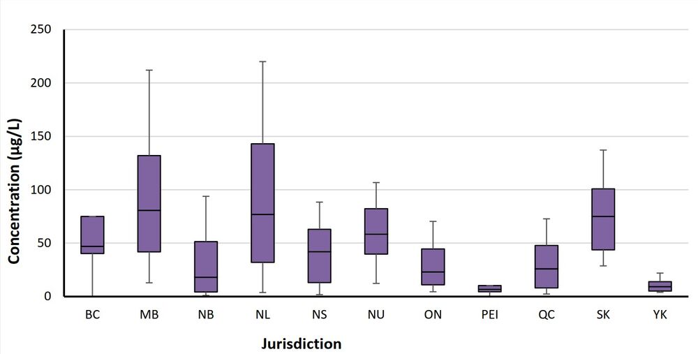 Figure 1. Text version below.