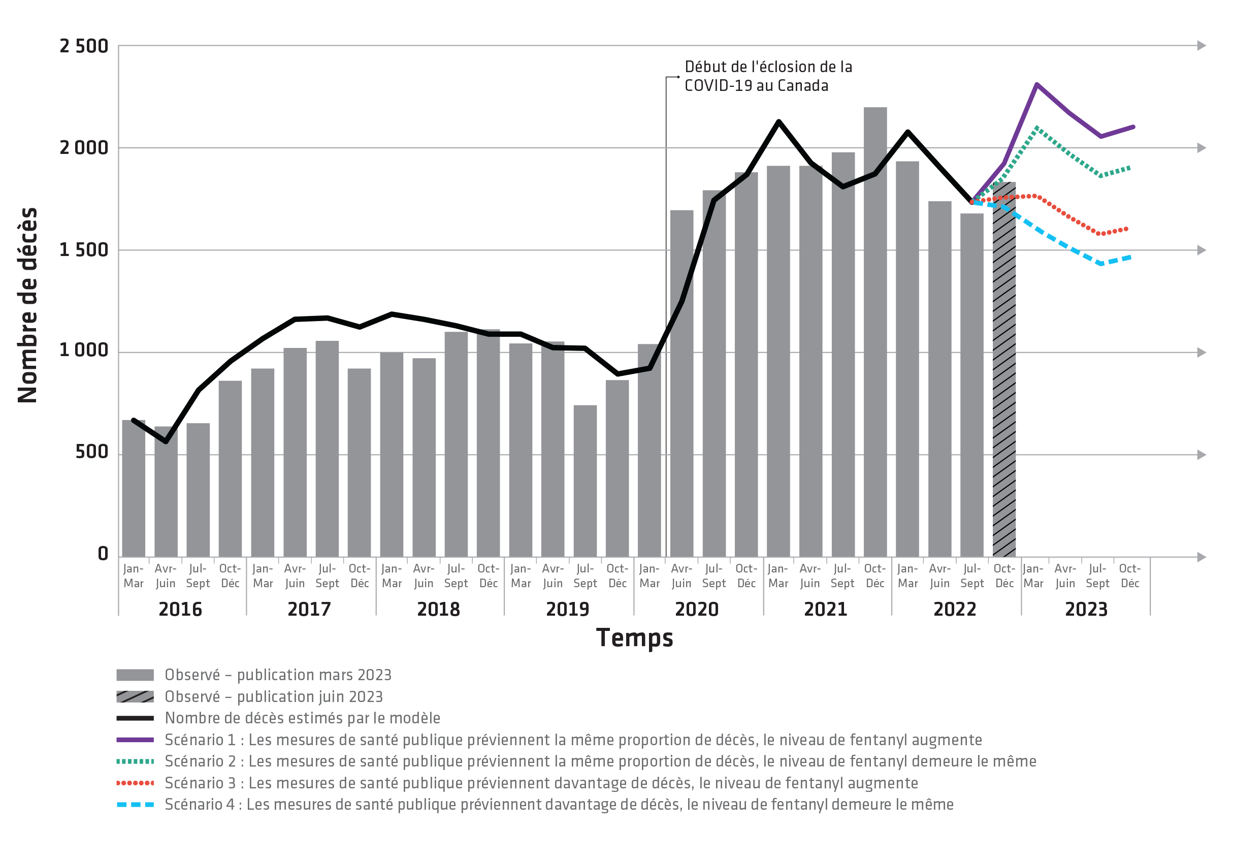Figure 1. La version textuelle suit.