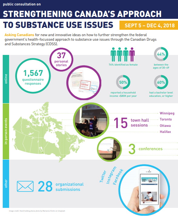 Strengthening-canadas-approach