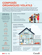 Composés organiques volatils