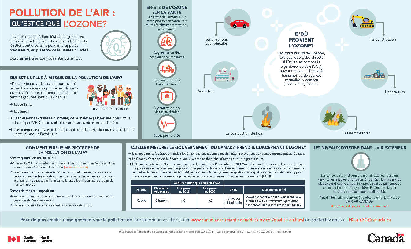 Pollution de l'air : Qu'est-ce que l'ozone?