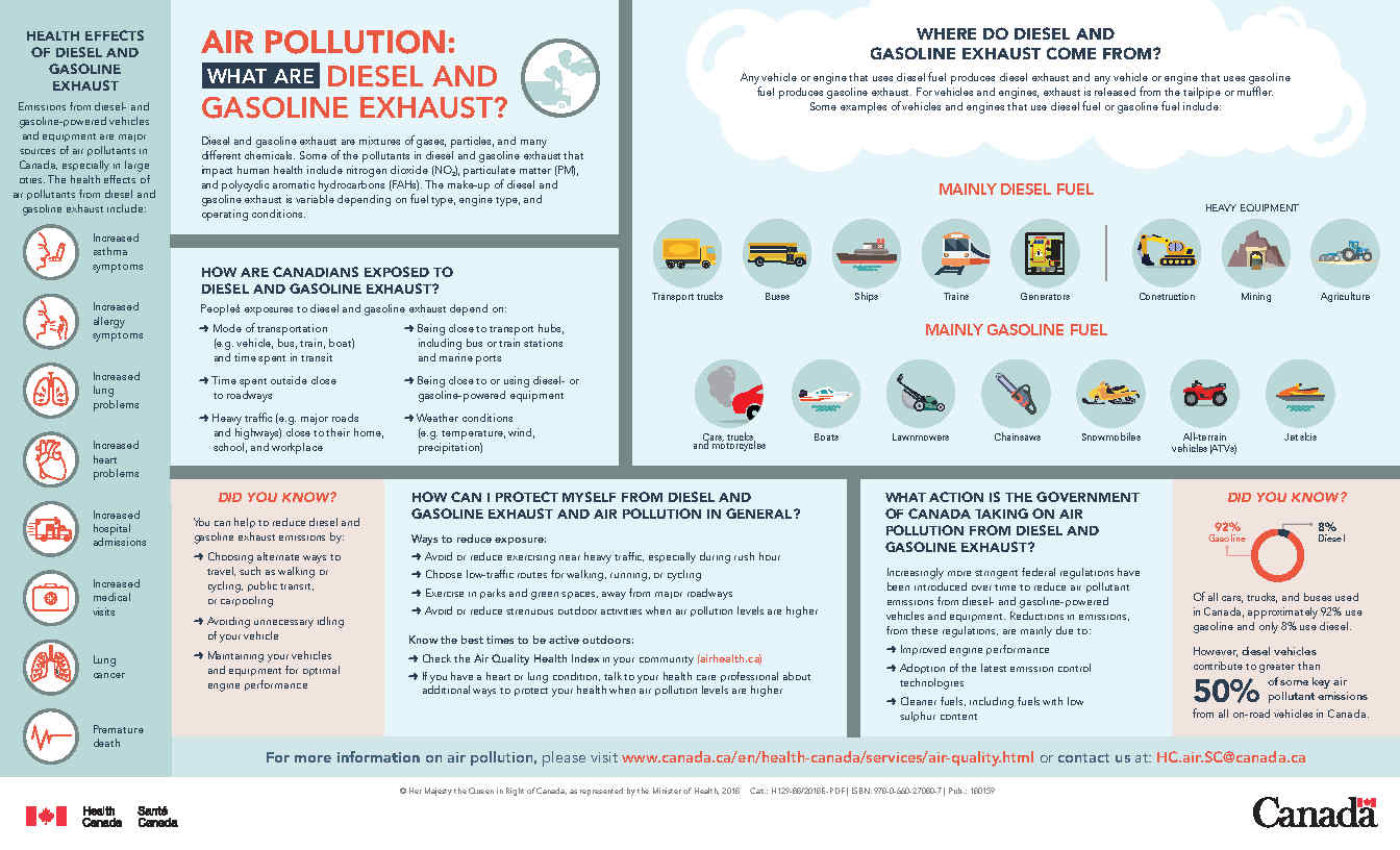 Air pollution: what are diesel and gasoline exhaust?