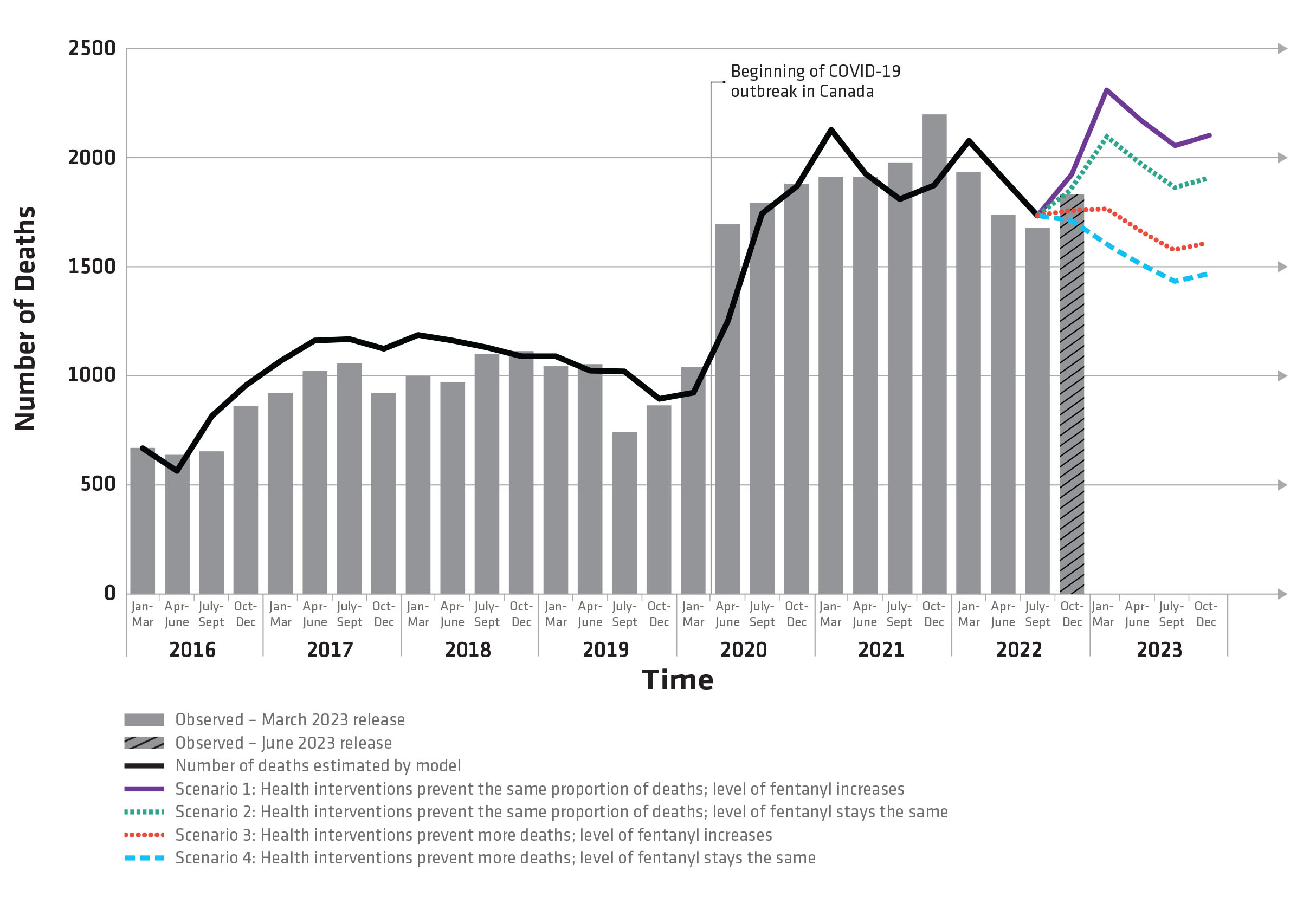 Figure 1. Text version below.