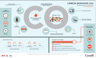 Carbon Monoxide