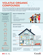 Volatile Organic Compounds