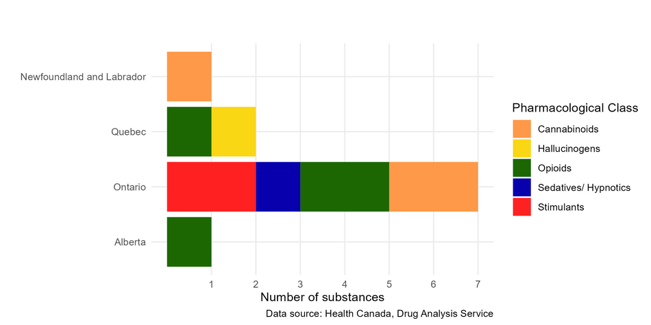 Figure 2. Text version below.