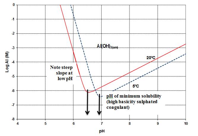 figure2