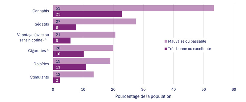 Figure 7. La version textuelle suit.