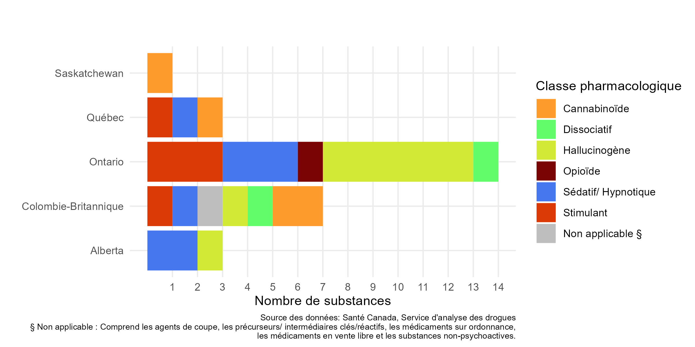 Figure 2. La version textuelle suit.