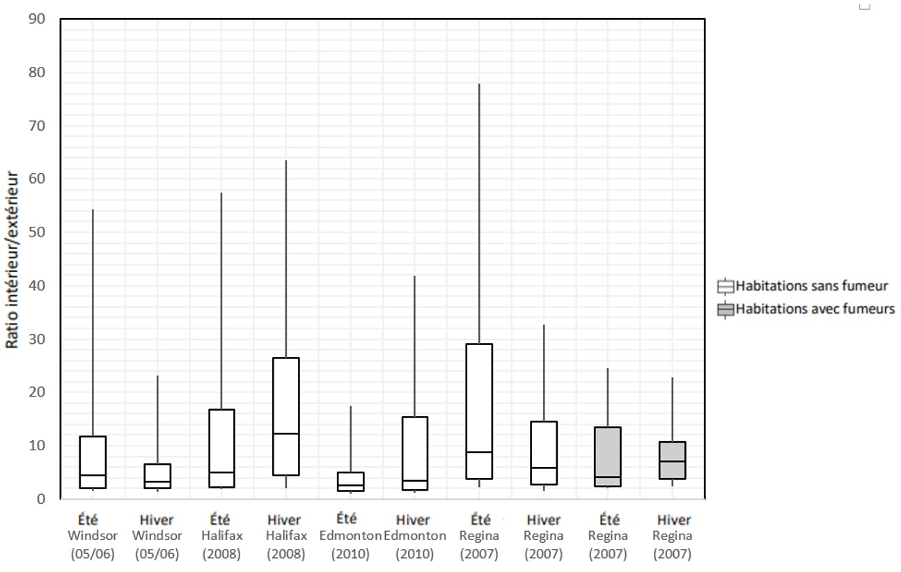 Figure 2. La version textuelle suit.