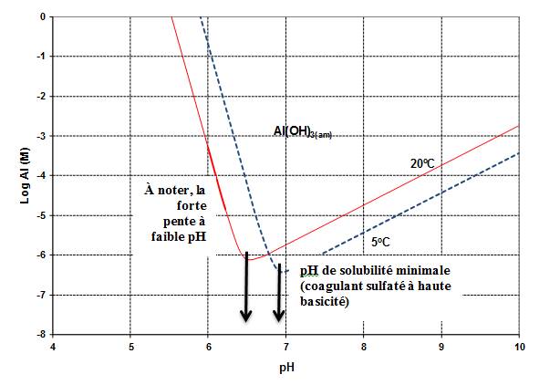 figure2
